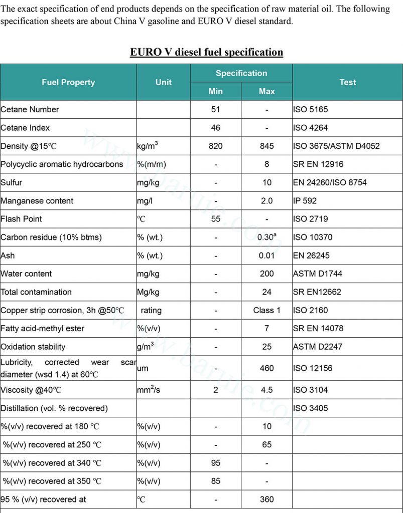 EURO V diesel fuel standard 1