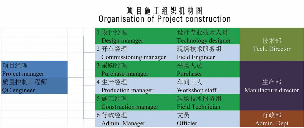 henan barui company organization 2