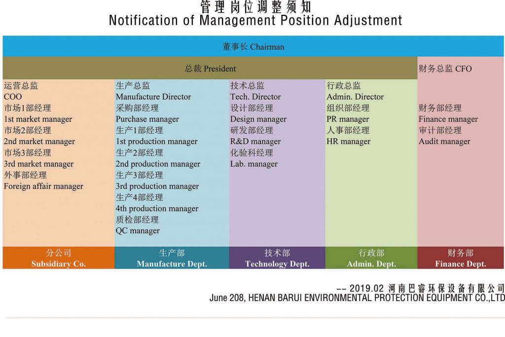 henan barui company organization 1